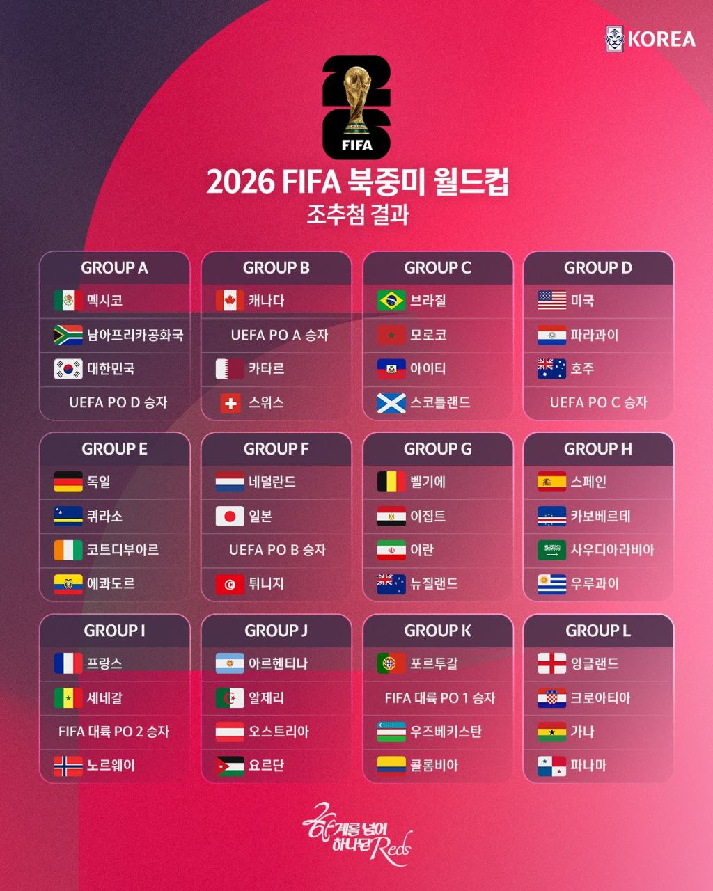 2026 북중미 월드컵 조편성